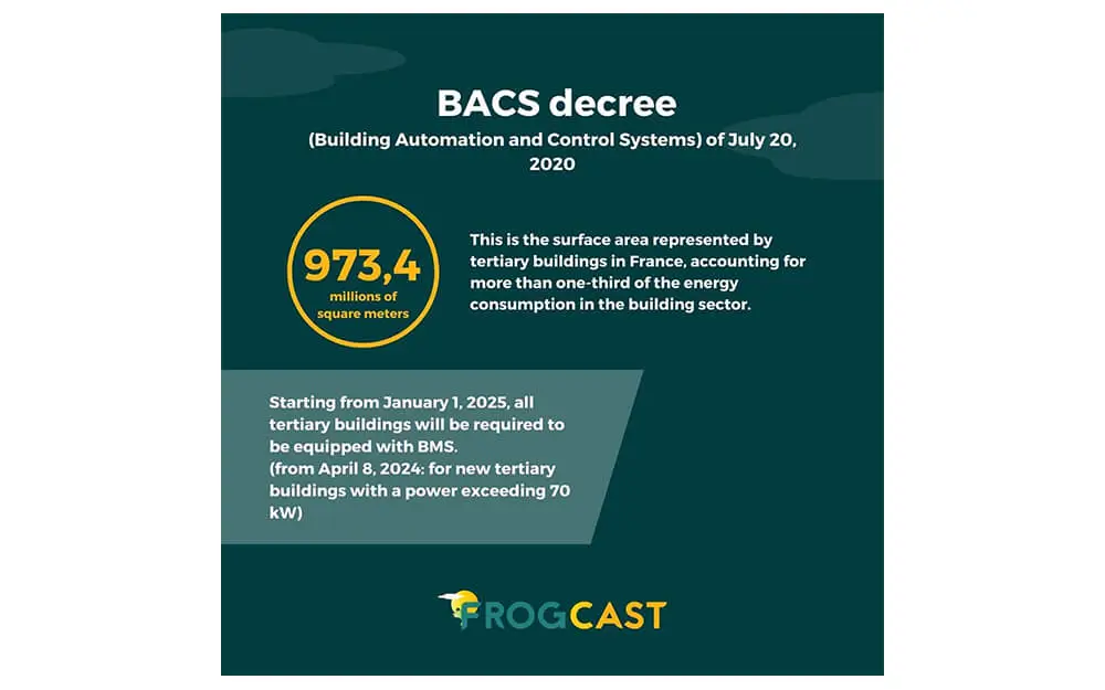 Did you know? 
Starting from January 1, 2025, all tertiary buildings will be required to be equipped with BMS.
BACS (Building Automation and Control Systems) decree of July 20, 2020 (from April 8, 2024: for new tertiary buildings with a power exceeding 70 kW)