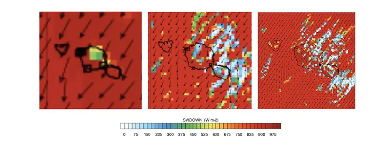 Figure 1: Comparaison de simulation de rayonnement solaire (couleurs) et les champs de vent (flèches) pour le même modèle (WRF) en changeant uniquement la résolution spatiale: 9, 3 et 1 km.