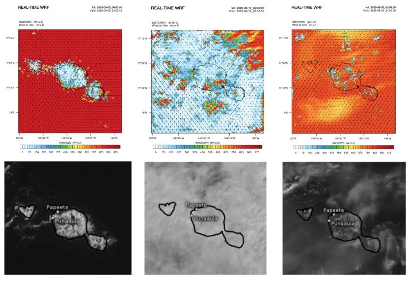 Figure 3: Comparaison de prévisions WRF (rayonnement solaire et vent à 10m) avec les images satellites correspondantes.